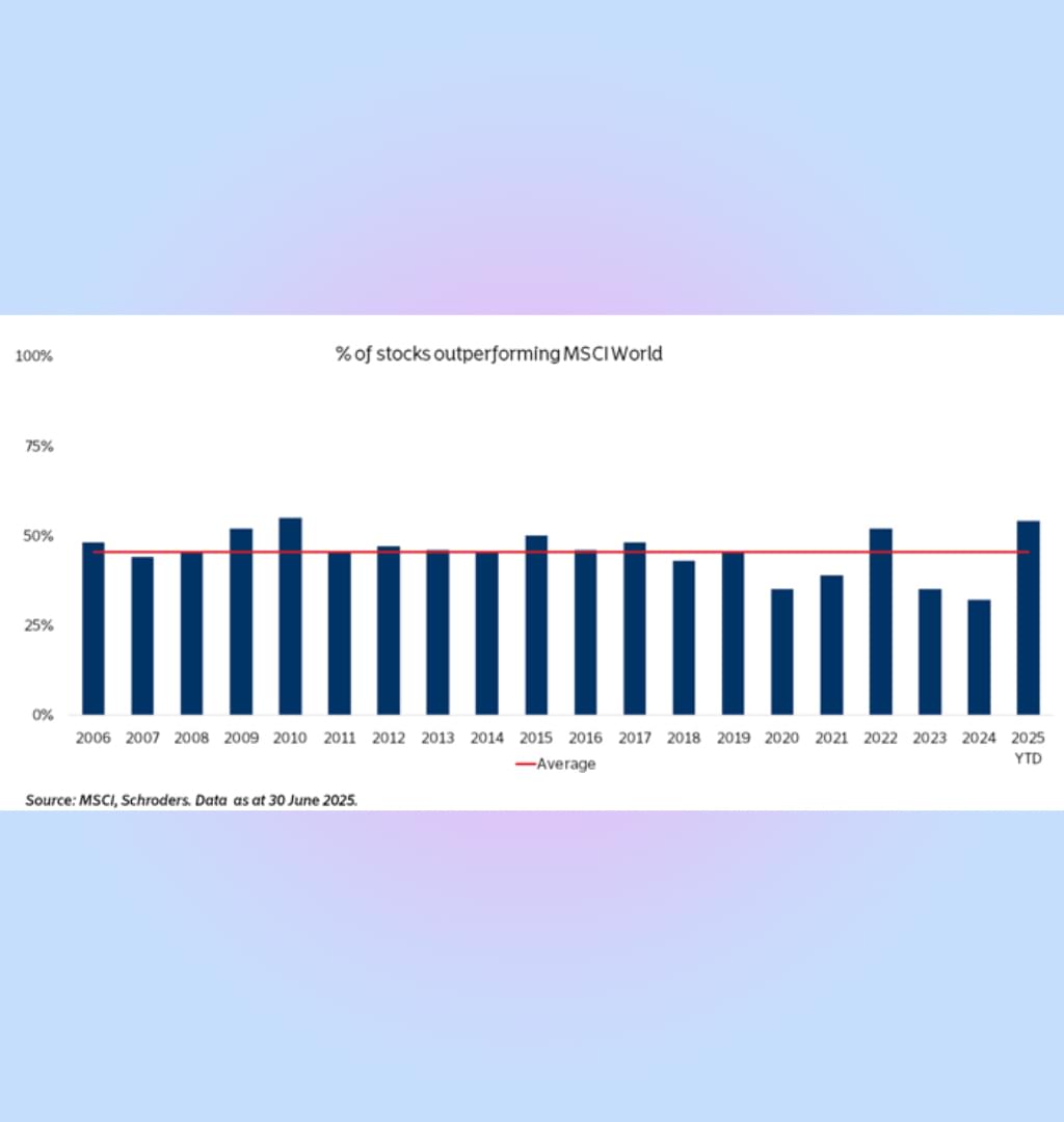 active-investment-management-comeback