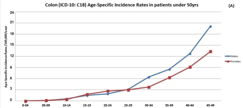 prostate-cancer-diagnosis-impact