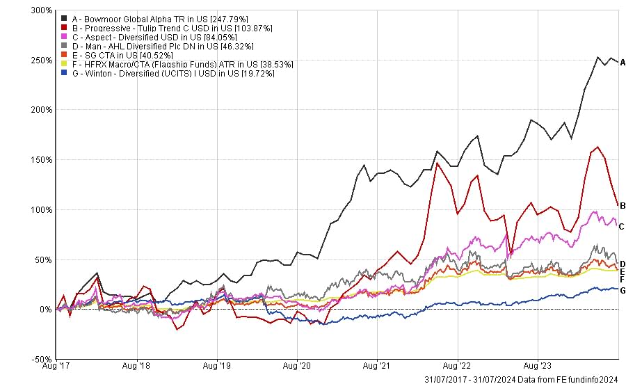bowmoor-capital-competitor-analysis-2024
