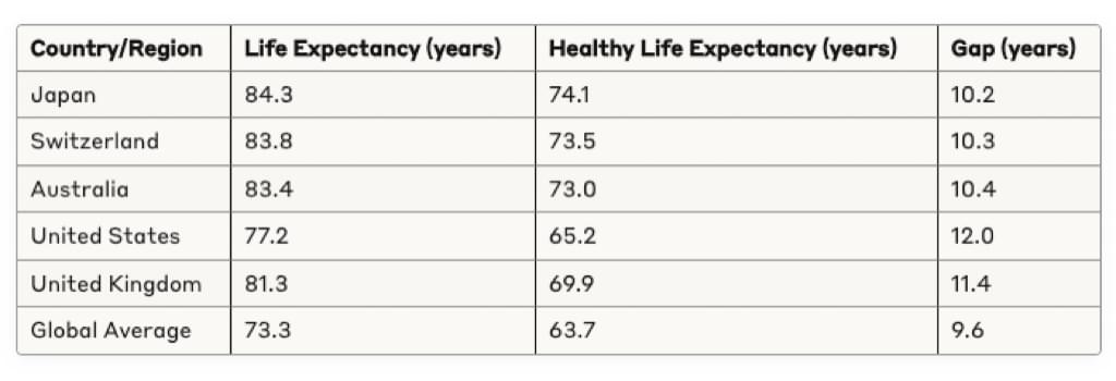 healthy-life-expectancy-country-data
