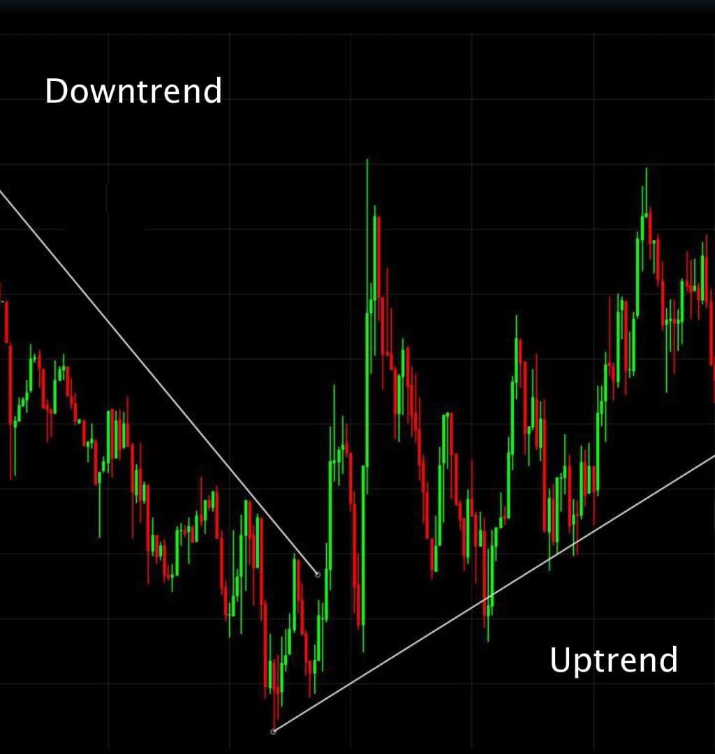 mathematics-of-trend-following-investment
