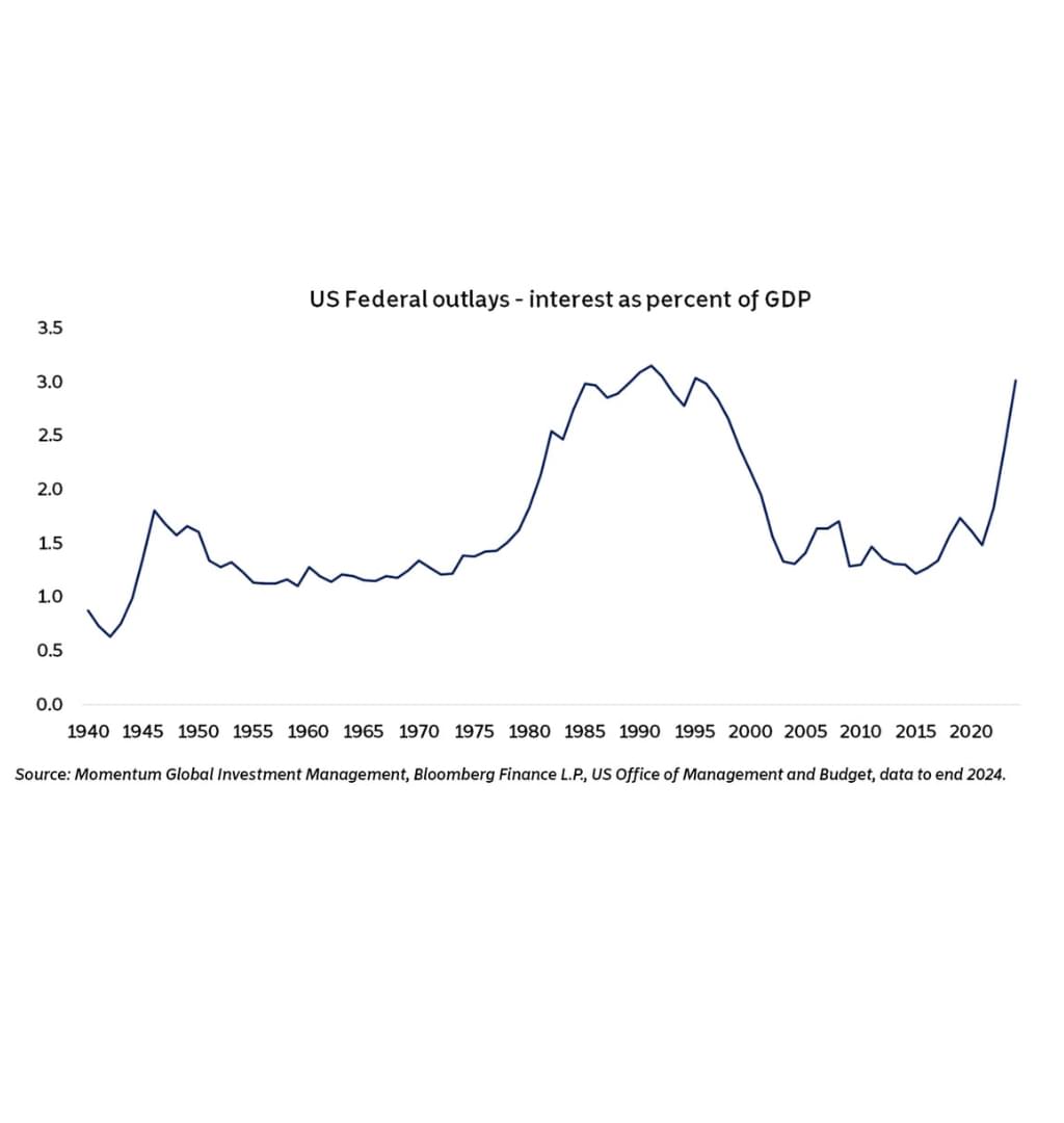 us-federal-outlays