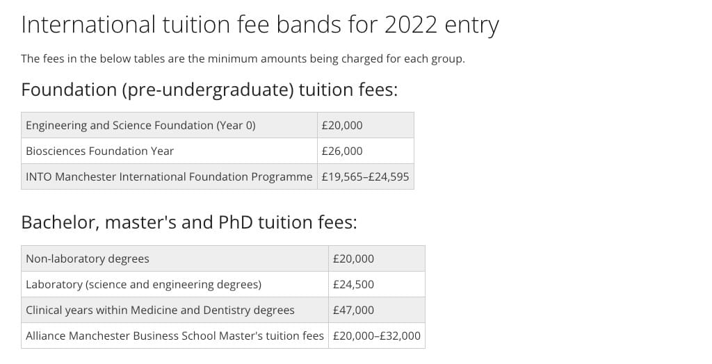manchester-university-international-tuition-fess-2022