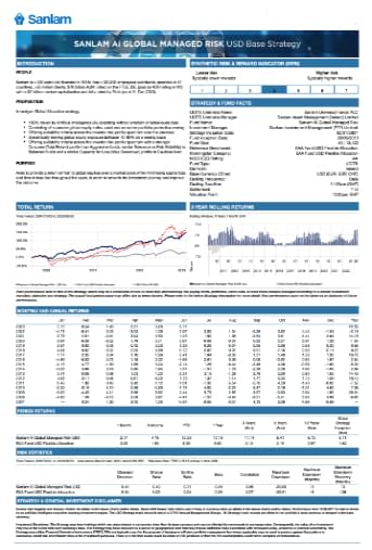 sanlam-ai-global-managed-risk-monthly-performance-data